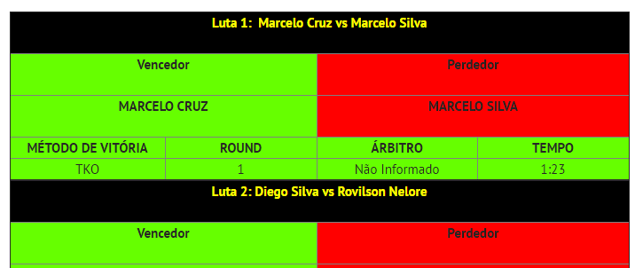 Resultados dos A?ltimos eventos de MMA no Brasil – Setembro / 2016